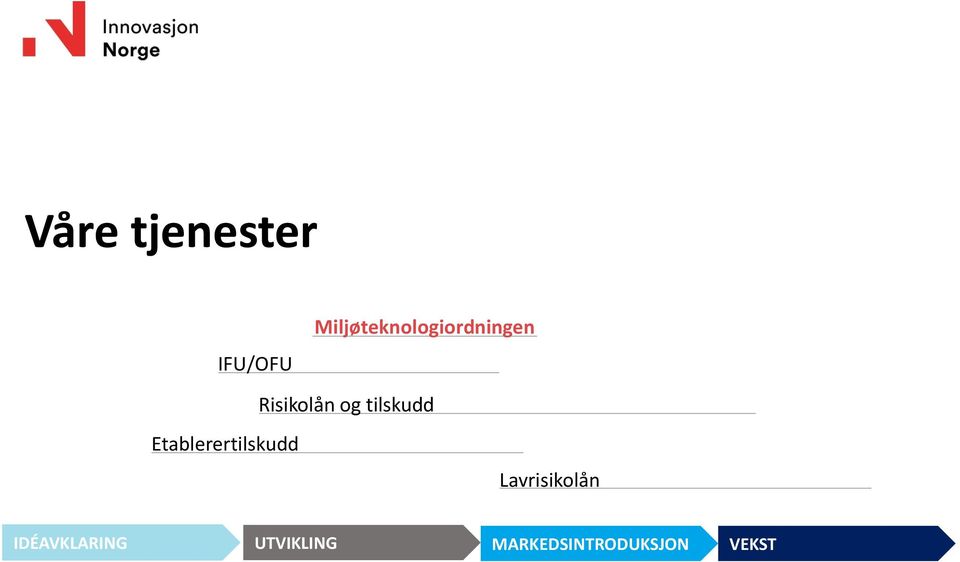 tilskudd Etablerertilskudd