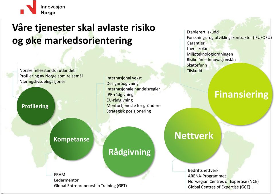 Forsknings- og utviklingskontrakter (IFU/OFU) Garantier Lavrisikolån Miljøteknologiordningen Risikolån Innovasjonslån Skattefunn Tilskudd Finansiering Kompetanse