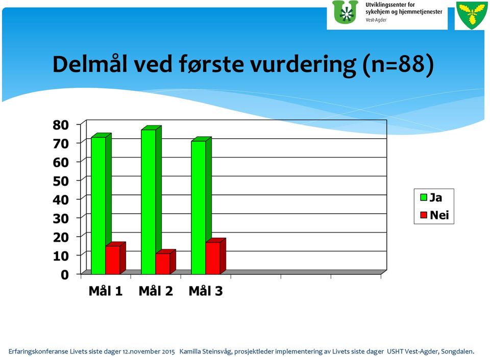 første