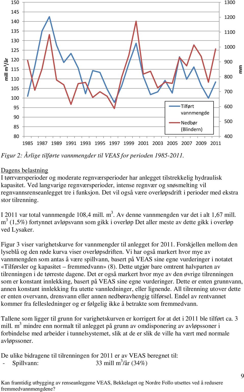 Ved langvarige regnværsperioder, intense regnvær og snøsmelting vil regnvannsrenseanlegget tre i funksjon. Det vil også være overløpsdrift i perioder med ekstra stor tilrenning.