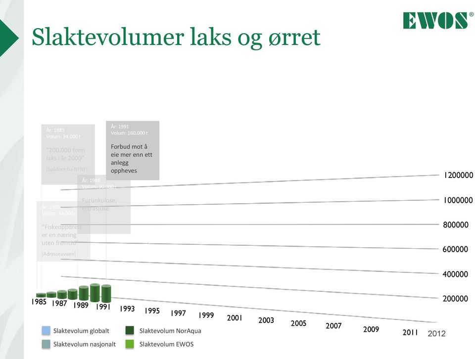 1988 Volum: 9. t Furunkulose, Hitrasjuke År: 1991 Volum: 16.