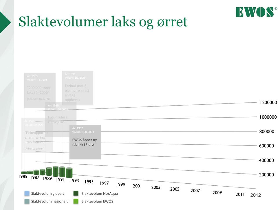 t Furunkulose, Hitrasjuke År: 1991 Volum: 16.