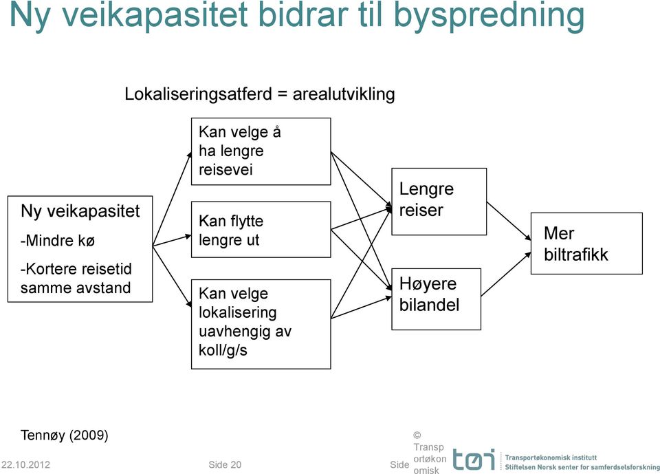 reisevei Kan flytte lengre ut Kan velge lokalisering uavhengig av koll/g/s Lengre