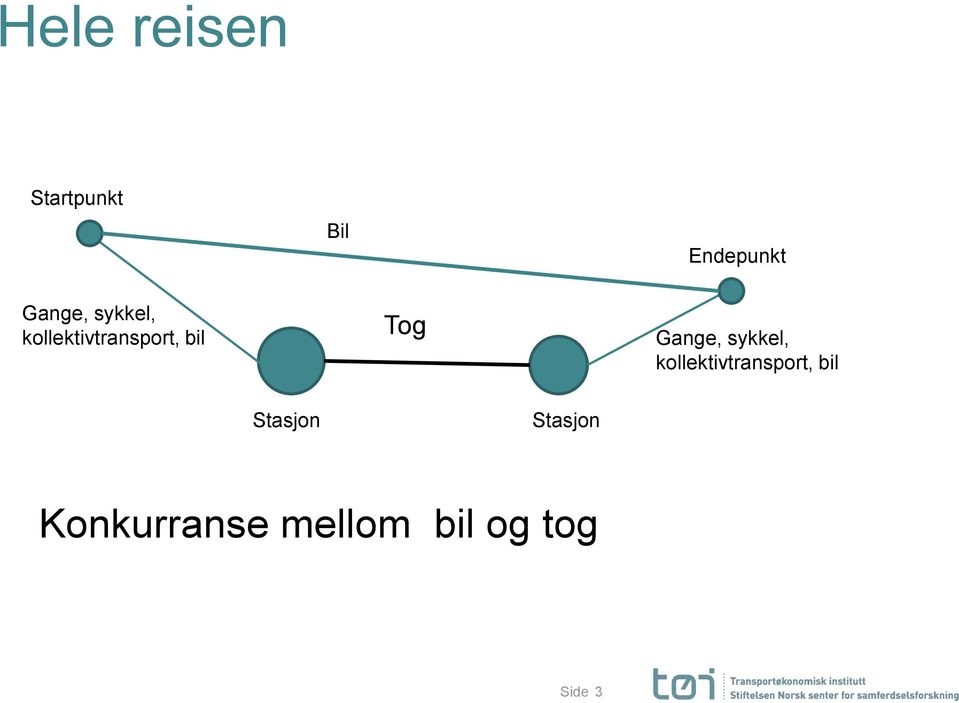 Tog  Stasjon Stasjon Konkurranse mellom