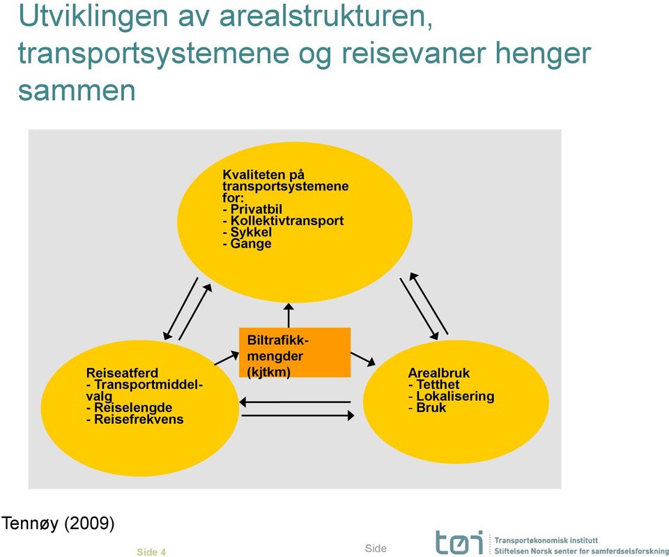 Sykkel - Gange Reiseatferd - Transportmiddelvalg - Reiselengde - Reisefrekvens