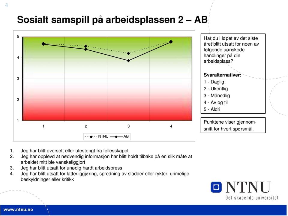 Jeg har opplevd at nødvendig informasjon har blitt holdt tilbake på en slik måte at arbeidet mitt ble vanskeliggjort.