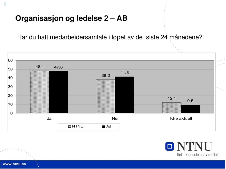 av de siste månedene?