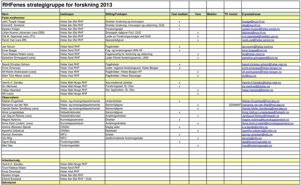 Smeland Helse Sør-Øst RHF Direktør forskning, innovasjon og utdanning, OUS x ebs@ous-hf.no Øystein Krüger Helse Sør-Øst RHF Forskningssjef x oystein.kruger@helse-sorost.