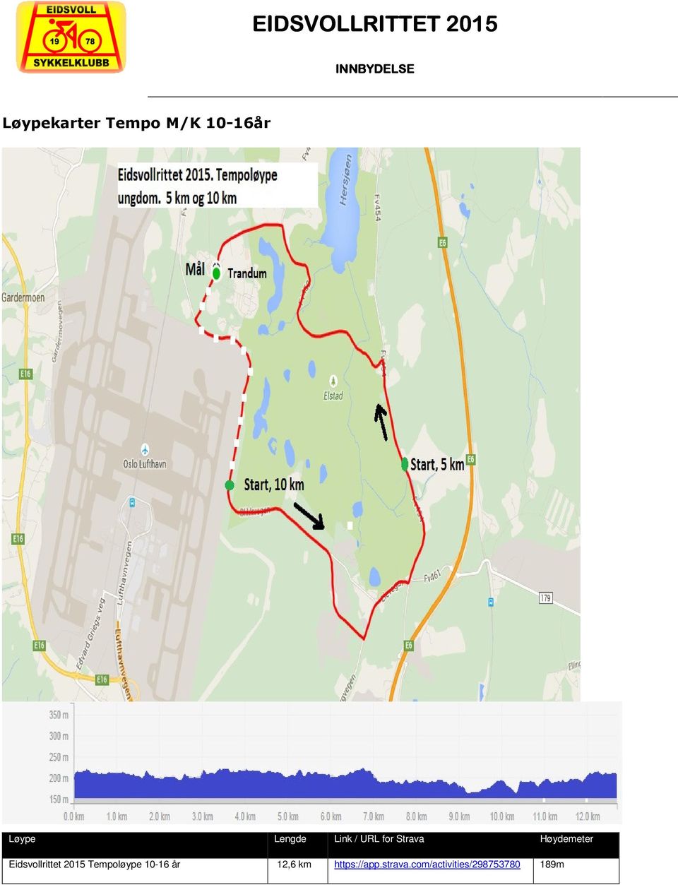 Eidsvollrittet 2015 Tempoløype 10-16 år