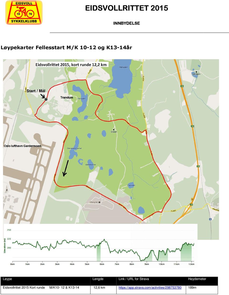 Eidsvollrittet 2015 Kort runde M/K10-12 & K13-14