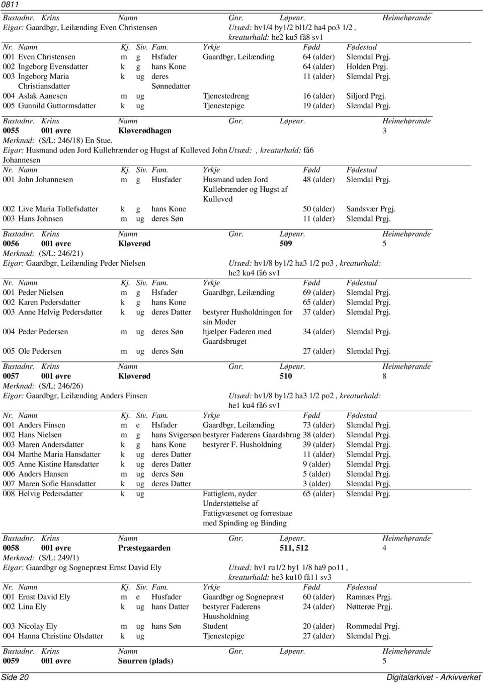 Christiansdatter Sønnedatter 004 Aslak Aanesen m ug Tjenestedreng 16 (alder) Siljord Prgj. 005 Gunnild Guttormsdatter k ug Tjenestepige 19 (alder) Slemdal Prgj.