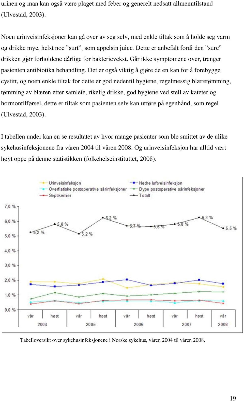 Dette er anbefalt fordi den sure drikken gjør forholdene dårlige for bakterievekst. Går ikke symptomene over, trenger pasienten antibiotika behandling.