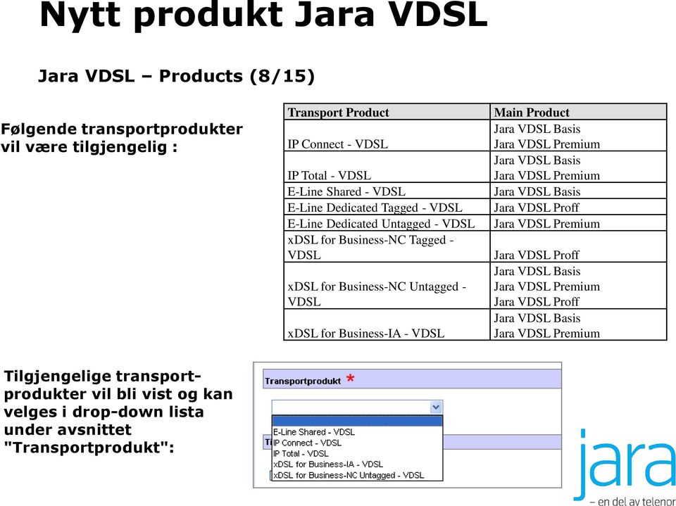 Product Jara VDSL Basis Jara VDSL Premium Jara VDSL Basis Jara VDSL Premium Jara VDSL Basis Jara VDSL Proff Jara VDSL Premium Jara VDSL Proff Jara VDSL Basis Jara