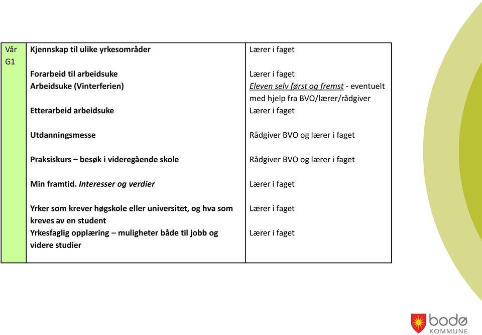 Praksiskurs besøk i videregående skole Rådgiver BVO og lærer i faget Min framtid.