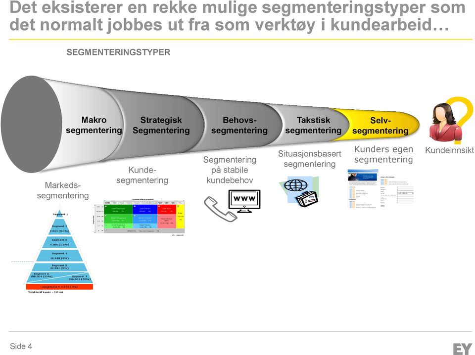 Kundesegmentering Behovssegmentering Segmentering på stabile kundebehov Takstisk segmentering