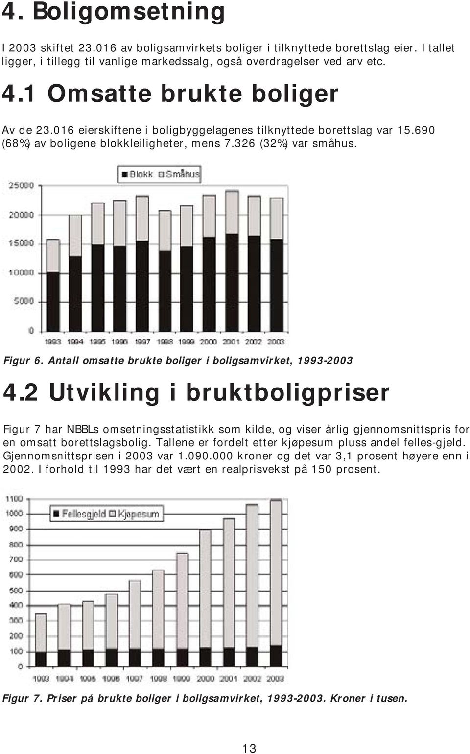 Antall omsatte brukte boliger i boligsamvirket, 1993-2003 4.