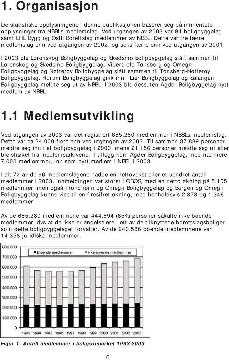 I 2003 ble Lørenskog Boligbyggelag og Skedsmo Boligbyggelag slått sammen til Lørenskog og Skedsmo Boligbyggelag.