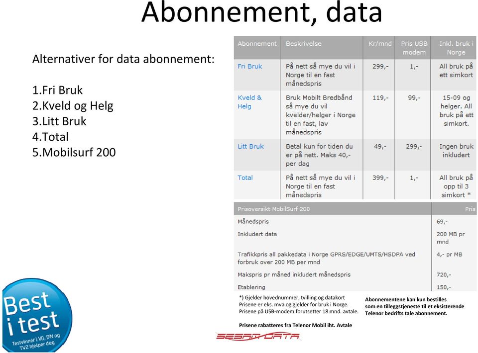 mva og gjelder for bruk i Norge. Prisene på USB-modem forutsetter 18 mnd. avtale.