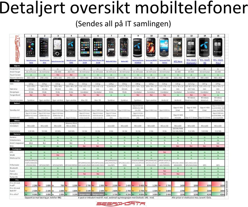 Ja Antall farger 16 millioner 16 millioner 256 000 262 144 16 millioner 16 millioner 16 millioner 16 millioner 16 millioner 16 millioner 16 millioner 65 000 65 000 16 millioner 65 000 Touch Screen Ja