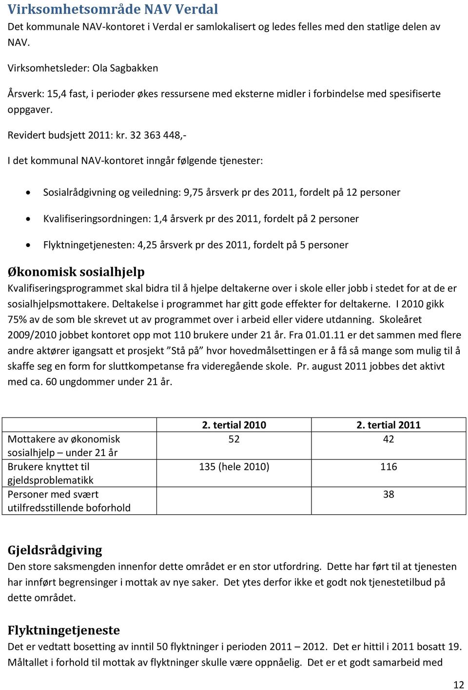 32 363 448,- I det kommunal NAV-kontoret inngår følgende tjenester: Sosialrådgivning og veiledning: 9,75 årsverk pr des 2011, fordelt på 12 personer Kvalifiseringsordningen: 1,4 årsverk pr des 2011,