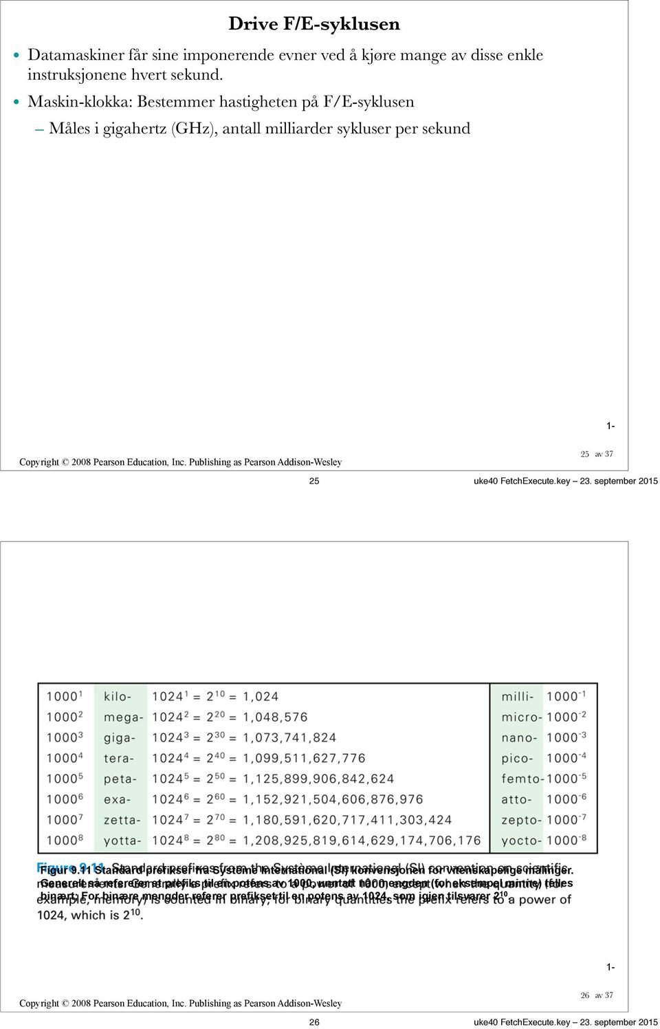 september 2015 Figur 9.11 Standard prefikser fra Systéme International (SI) konvensjonen for vitenskapelige målinger.