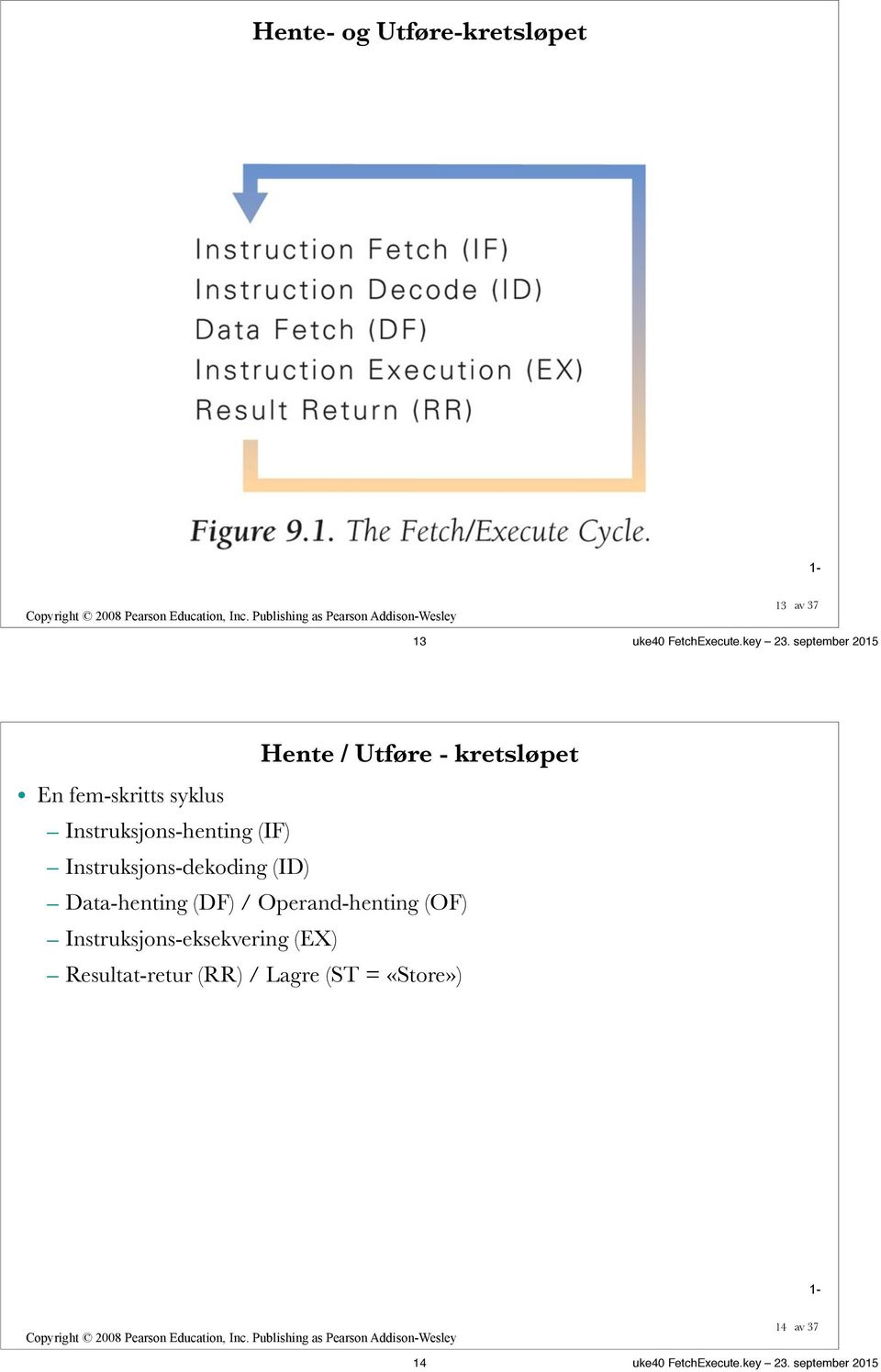 Instruksjons-henting (IF) Instruksjons-dekoding (ID) Data-henting (DF) /