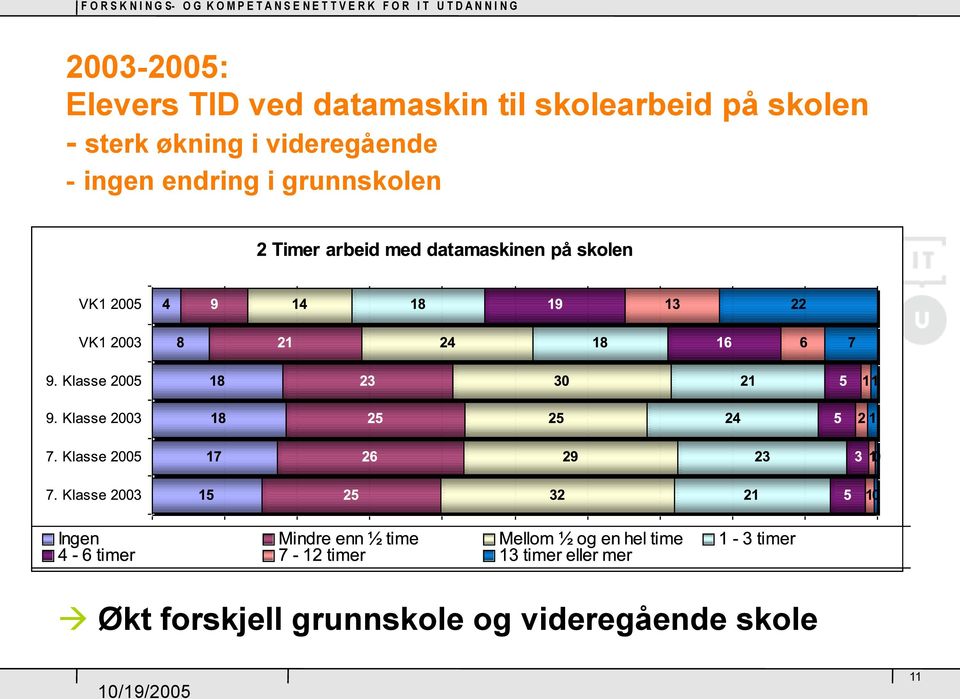 videregående - ingen endring i grunnskolen