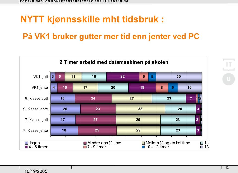 VK1 bruker gutter