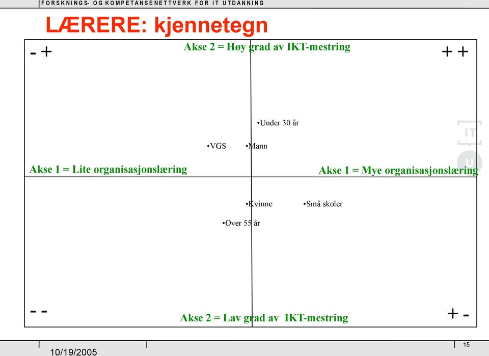 organisasjonslæring Akse 1 = Mye organisasjonslæring