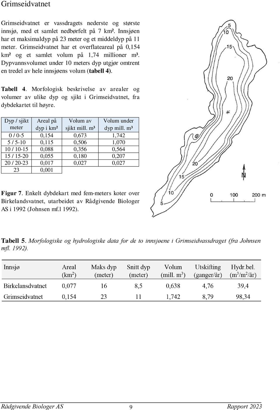 Morfologisk beskrivelse av arealer og volumer av ulike dyp og sjikt i Grimseidvatnet, fra dybdekartet til høyre. Dyp / sjikt meter Areal på dyp i km² Volum av sjikt mill. m³ Volum under dyp mill.