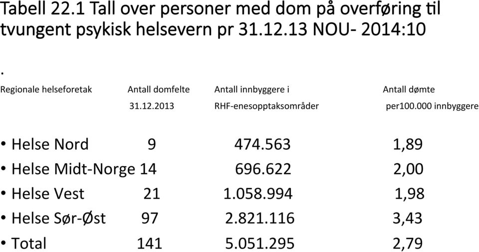 2013 RHF- enesopptaksområder per100.000 innbyggere Helse Nord 9 474.