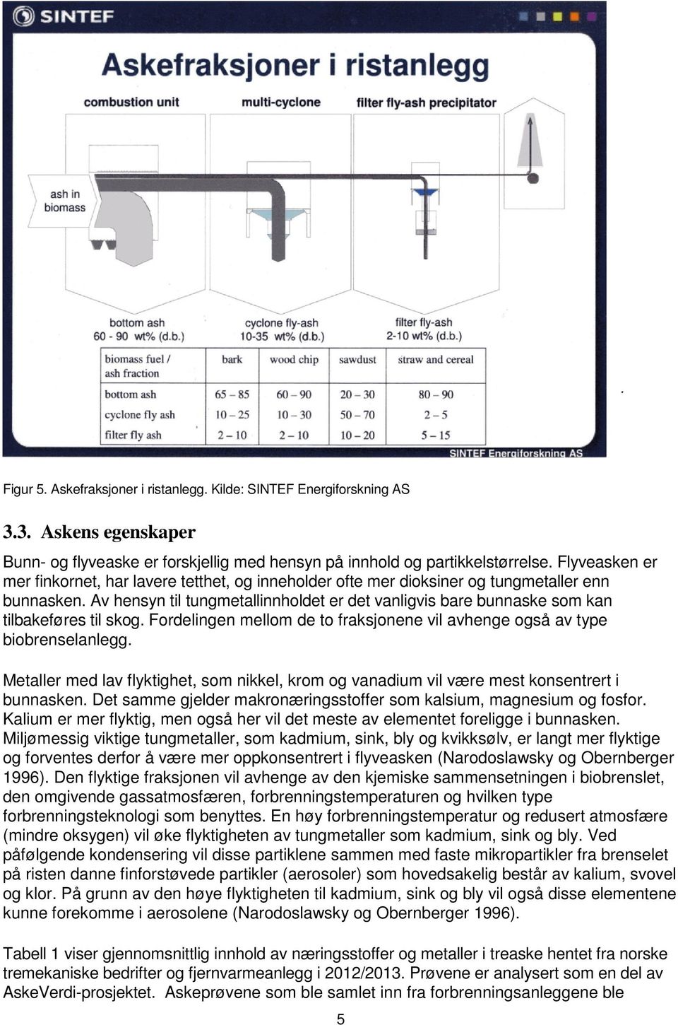 Av hensyn til tungmetallinnholdet er det vanligvis bare bunnaske som kan tilbakeføres til skog. Fordelingen mellom de to fraksjonene vil avhenge også av type biobrenselanlegg.