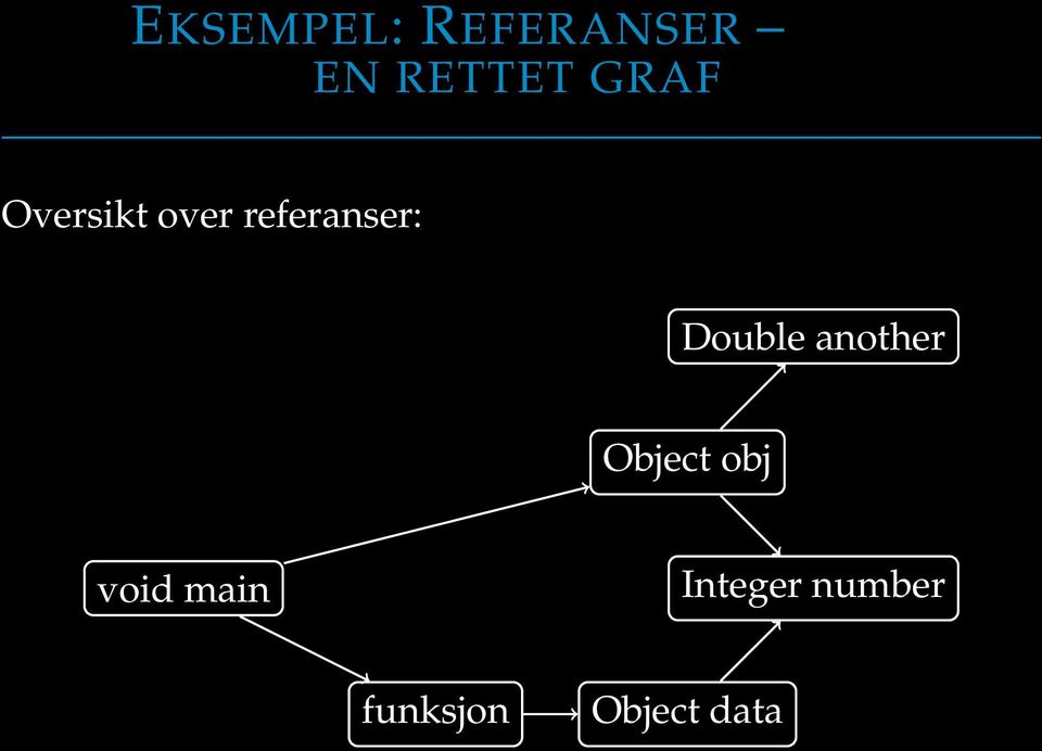 Double another Object obj void