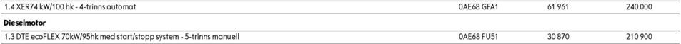 3 DTE ecoflex 70kW/95hk med start/stopp