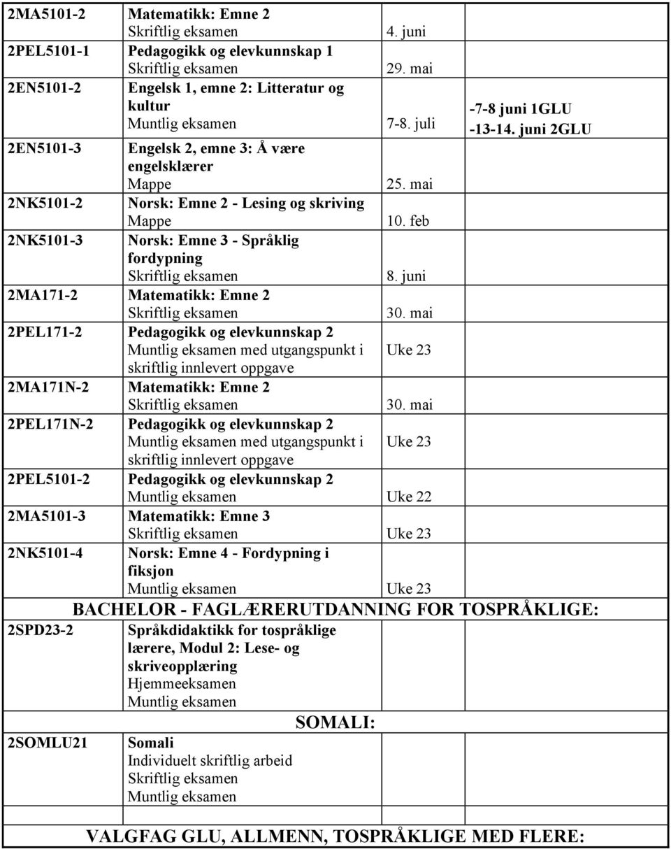 mai 2PEL171-2 Pedagogikk og elevkunnskap 2 med utgangspunkt i Uke 23 skriftlig innlevert oppgave 2MA171N-2 Matematikk: Emne 2 30.