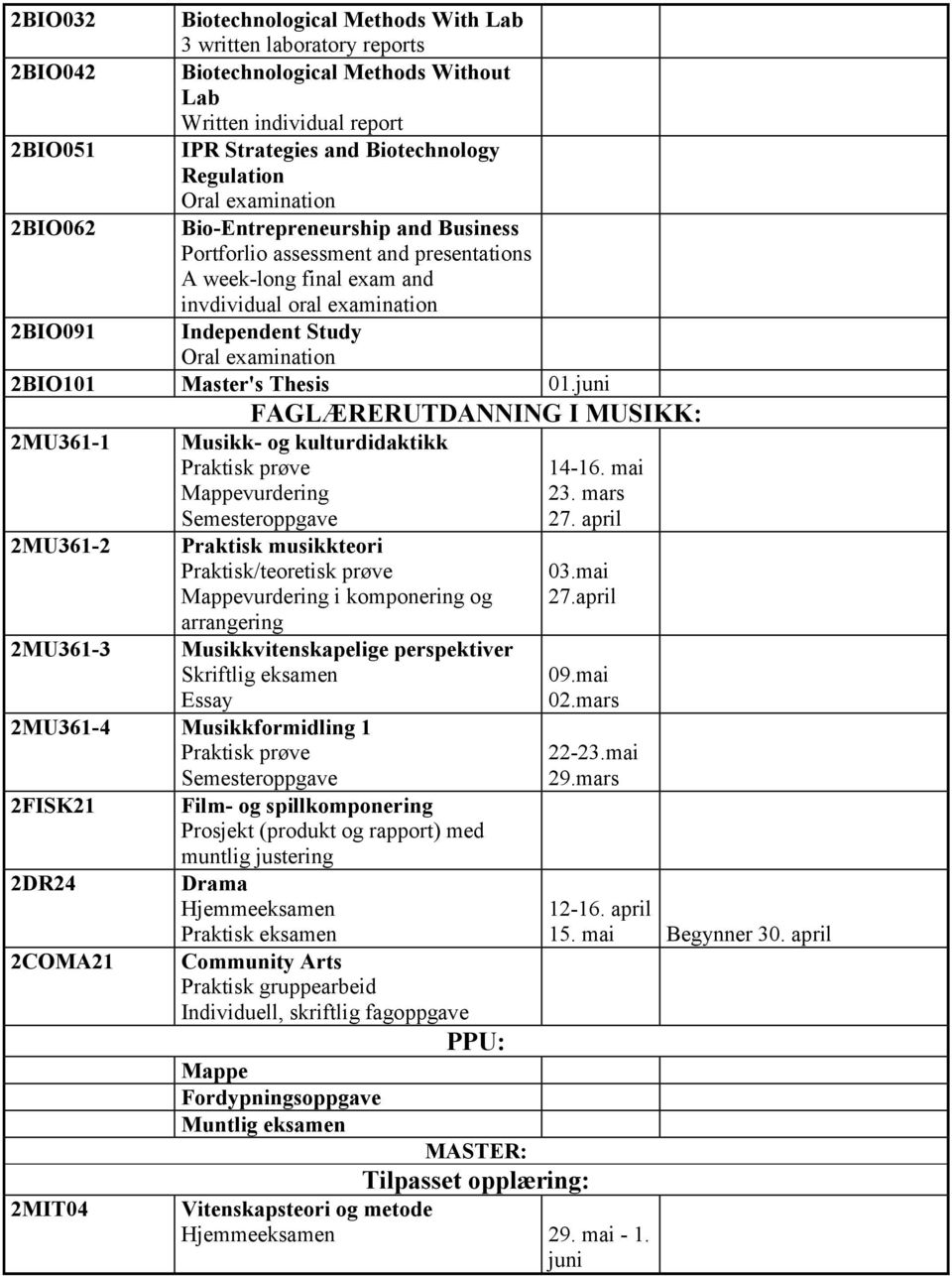 2BIO101 Master's Thesis 01.