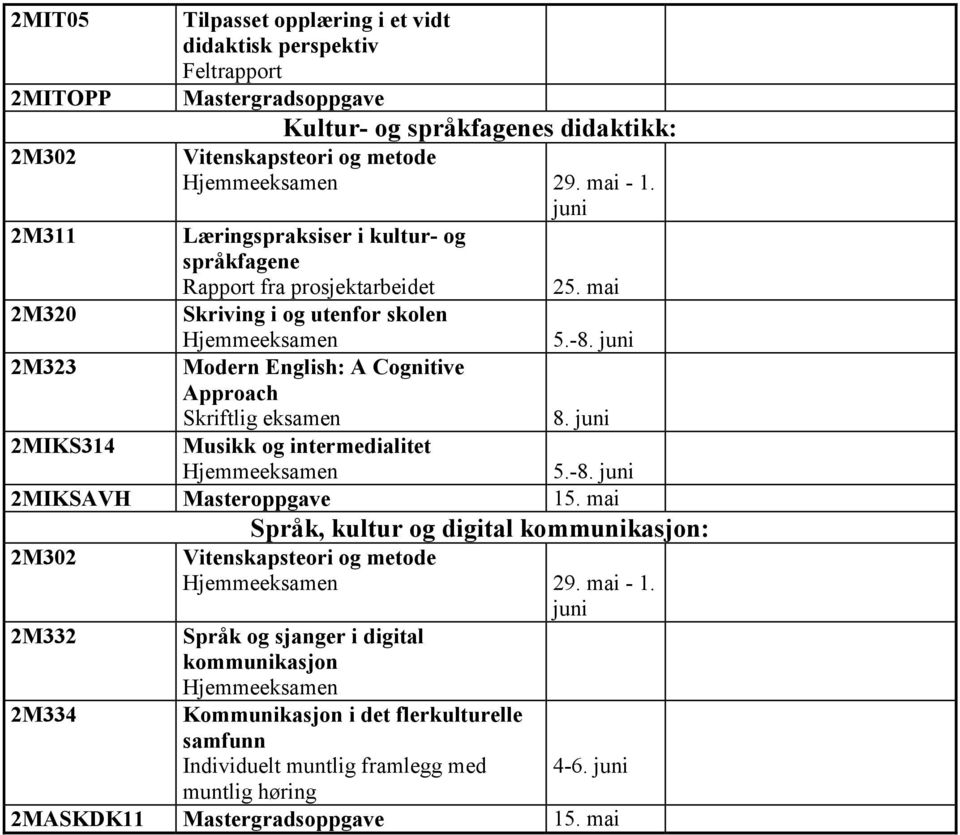 juni 2MIKS314 Musikk og intermedialitet 5.-8. juni 2MIKSAVH Masteroppgave 15. mai Språk, kultur og digital kommunikasjon: 2M302 Vitenskapsteori og metode 29. mai - 1.