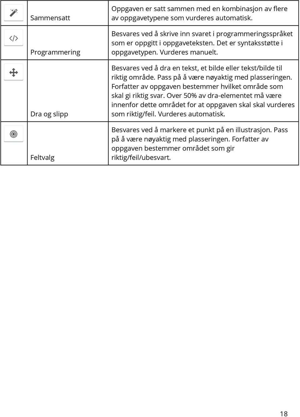 Besvares ved å dra en tekst, et bilde eller tekst/bilde til riktig område. Pass på å være nøyaktig med plasseringen. Forfatter av oppgaven bestemmer hvilket område som skal gi riktig svar.