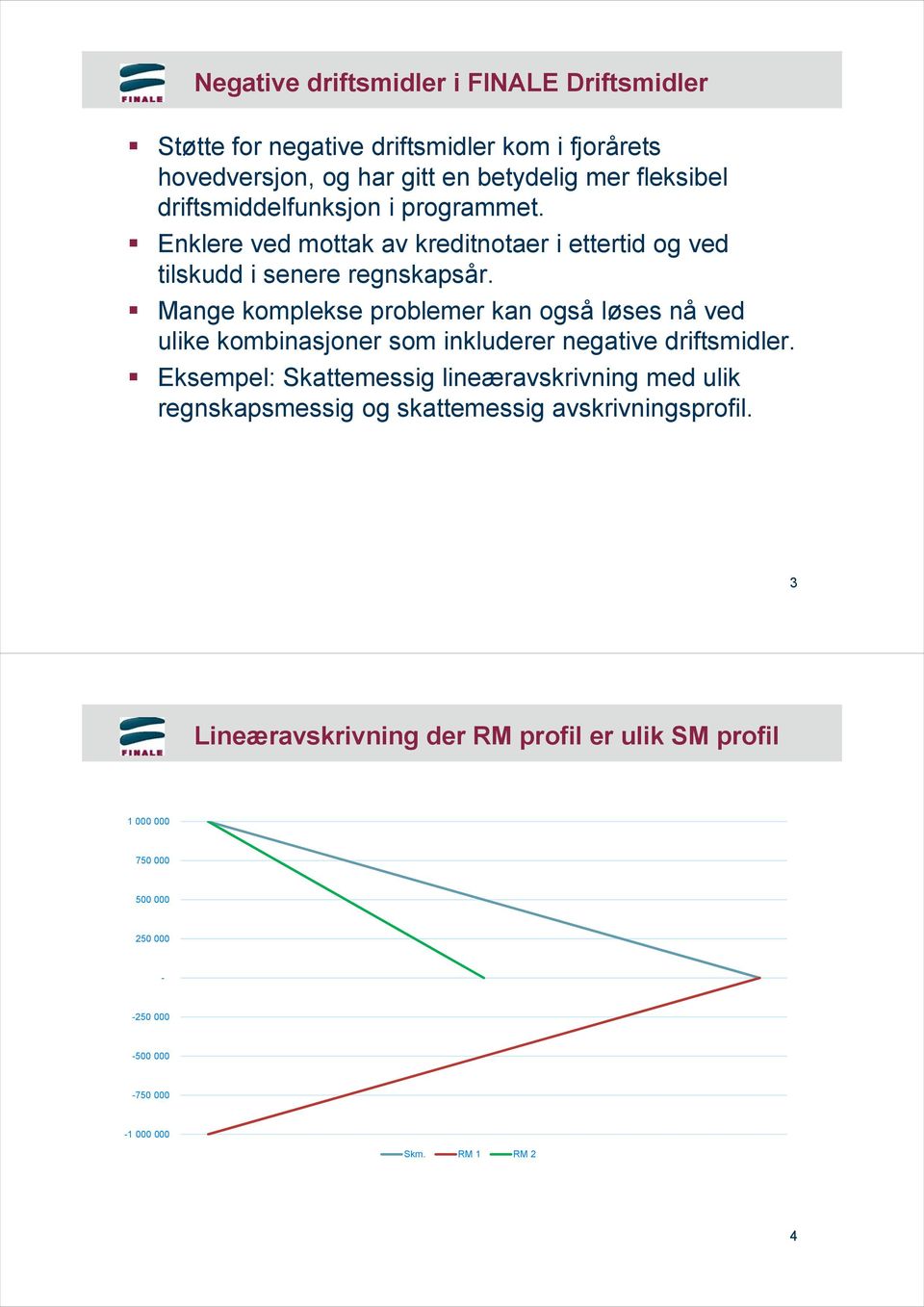 Mange komplekse problemer kan også løses nå ved ulike kombinasjoner som inkluderer negative driftsmidler.