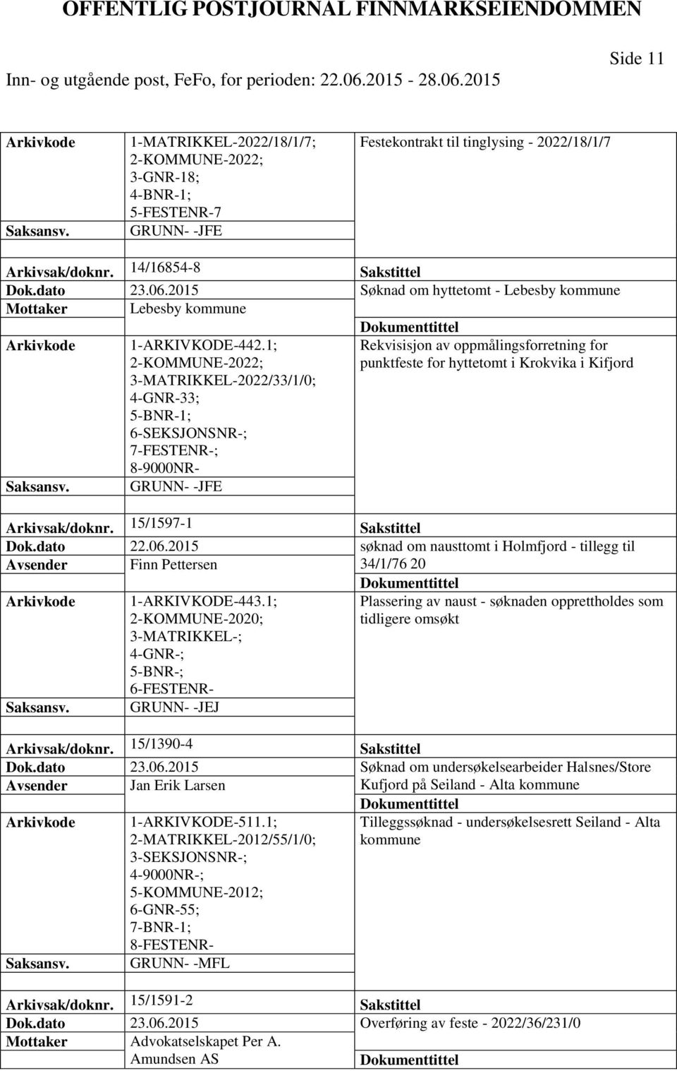 1; 2-KOMMUNE-2022; Rekvisisjon av oppmålingsforretning for punktfeste for hyttetomt i Krokvika i Kifjord 3-MATRIKKEL-2022/33/1/0; 4-GNR-33; 7-FESTENR-; 8-9000NR- GRUNN- -JFE Arkivsak/doknr.