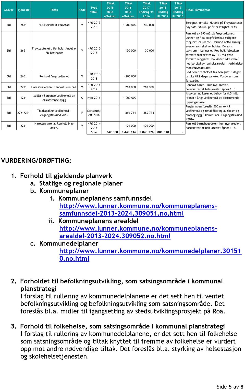 V E&I 1211 E&I 2221/221 E&I 2211 Midler til løpende vedlikehold av eksisterende bygg spakke vedlikehold - engangstilskudd 2016 Harestua Arena. Renhold bhgdelen.