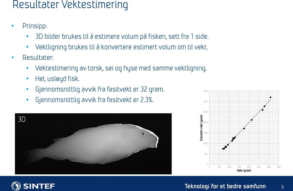 Resultater: Vektestimering av torsk, sei og hyse med samme vektligning. Hel, usløyd fisk.