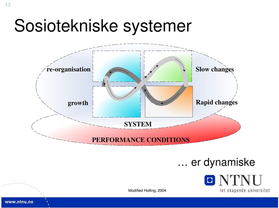 Rapid changes SYSTEM PERFORMANCE