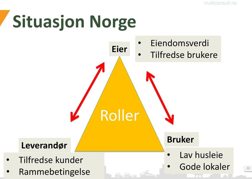 Tilfredse brukere Roller Leverandør