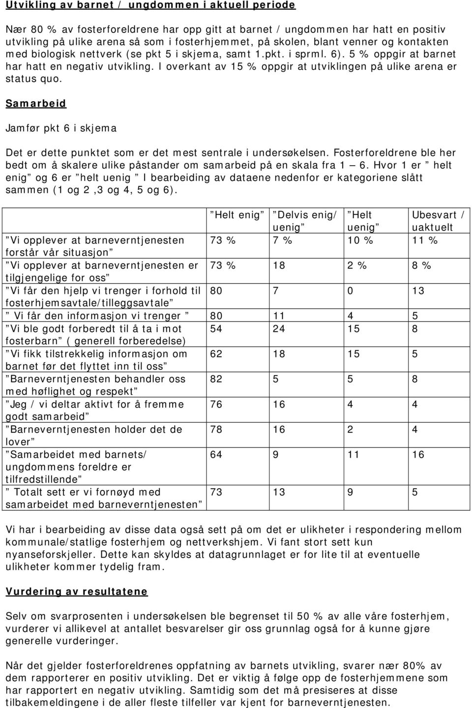 I overkant av 15 % oppgir at utviklingen på ulike arena er status quo. Samarbeid Jamfør pkt 6 i skjema Det er dette punktet som er det mest sentrale i undersøkelsen.