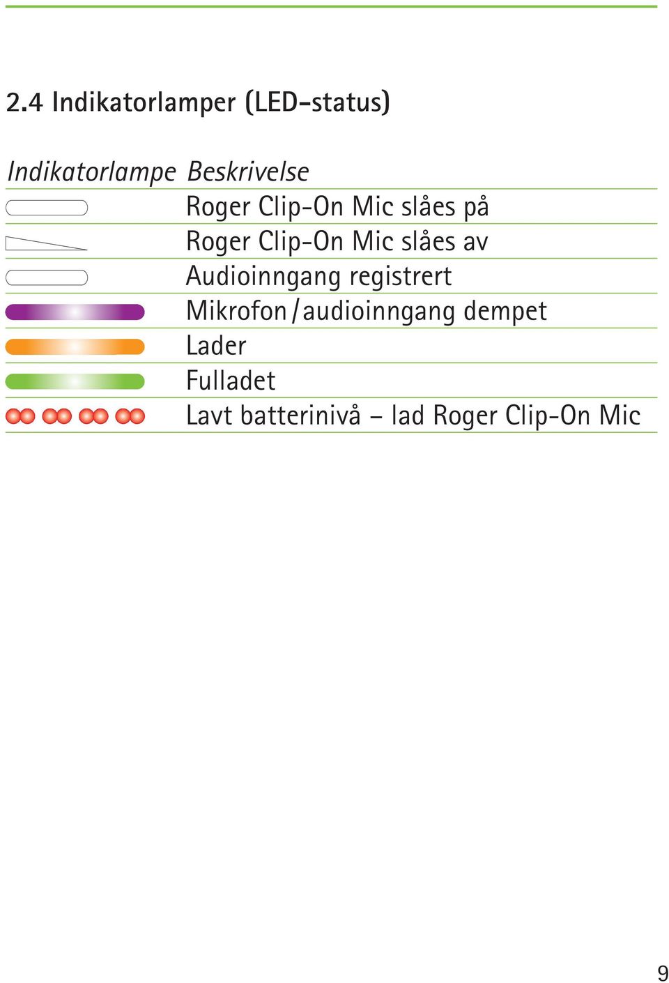 Mic slåes av Audioinngang registrert Mikrofon /