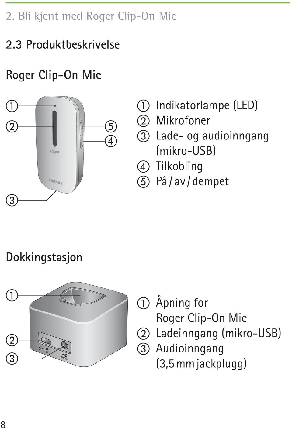 Mikrofoner c Lade- og audioinngang (mikro-usb) d Tilkobling e På / av /