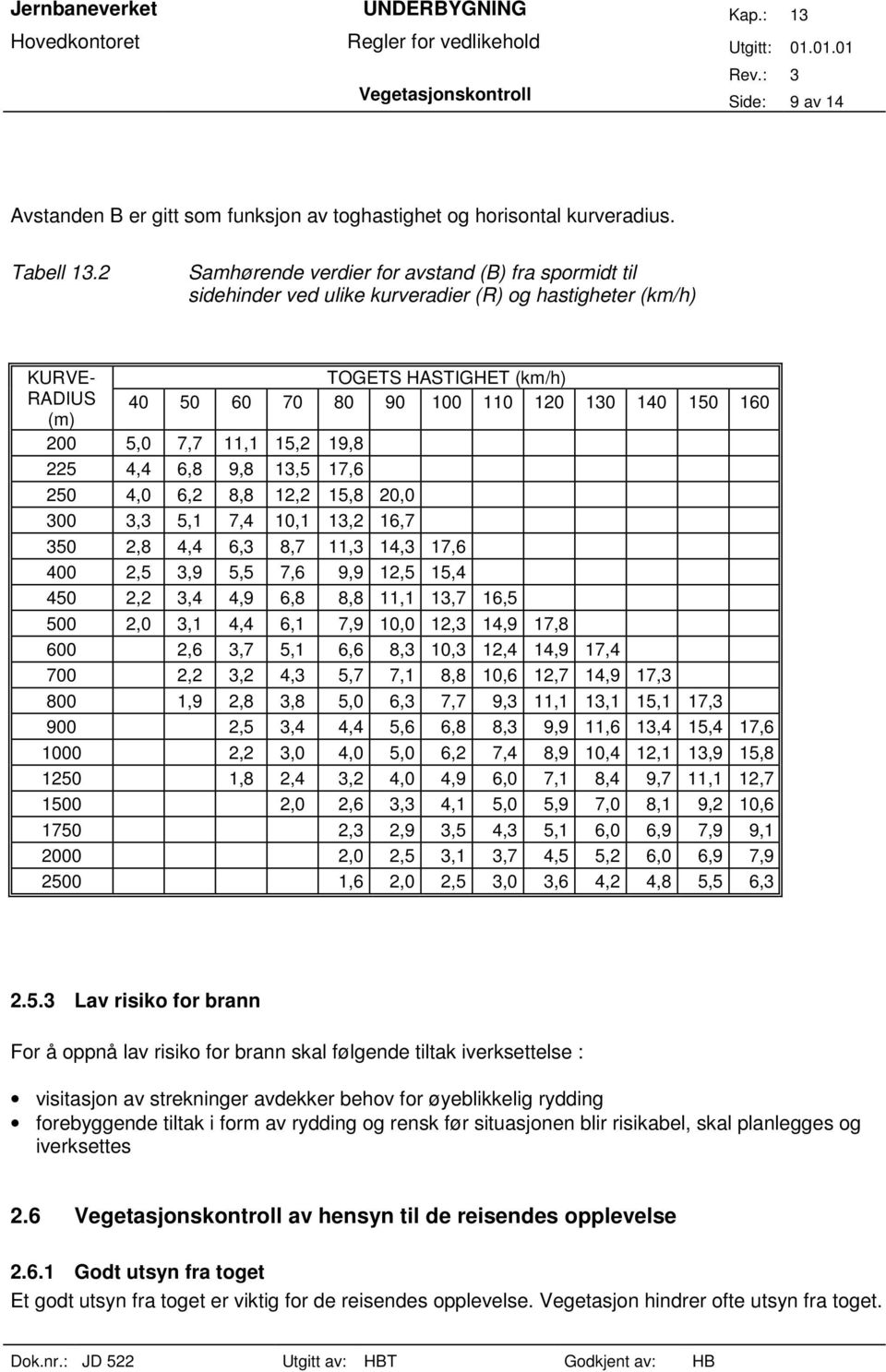 160 200 5,0 7,7 11,1 15,2 19,8 225 4,4 6,8 9,8 13,5 17,6 250 4,0 6,2 8,8 12,2 15,8 20,0 300 3,3 5,1 7,4 10,1 13,2 16,7 350 2,8 4,4 6,3 8,7 11,3 14,3 17,6 400 2,5 3,9 5,5 7,6 9,9 12,5 15,4 450 2,2 3,4