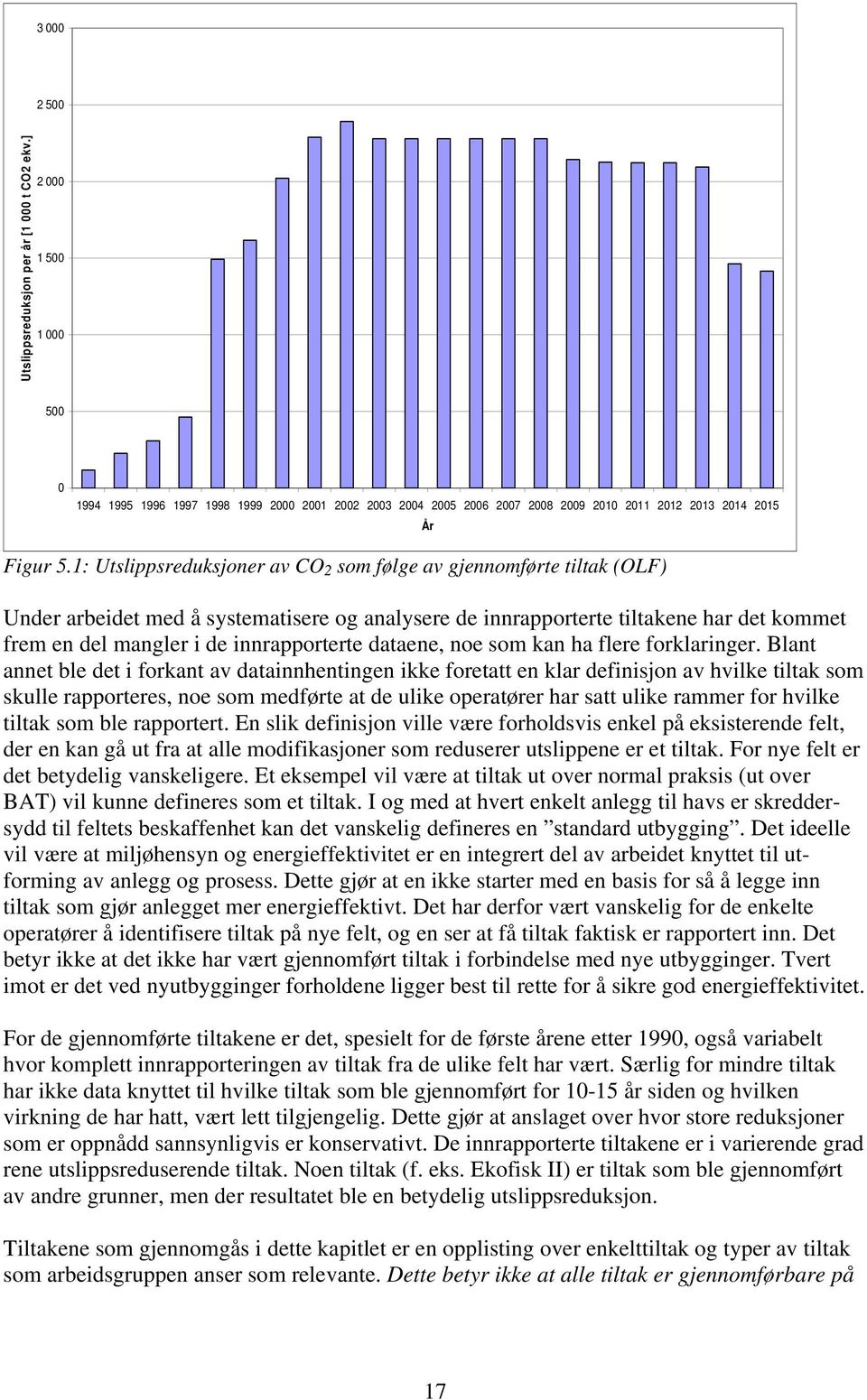 1: Utslippsreduksjoner av CO 2 som følge av gjennomførte tiltak (OLF) Under arbeidet med å systematisere og analysere de innrapporterte tiltakene har det kommet frem en del mangler i de