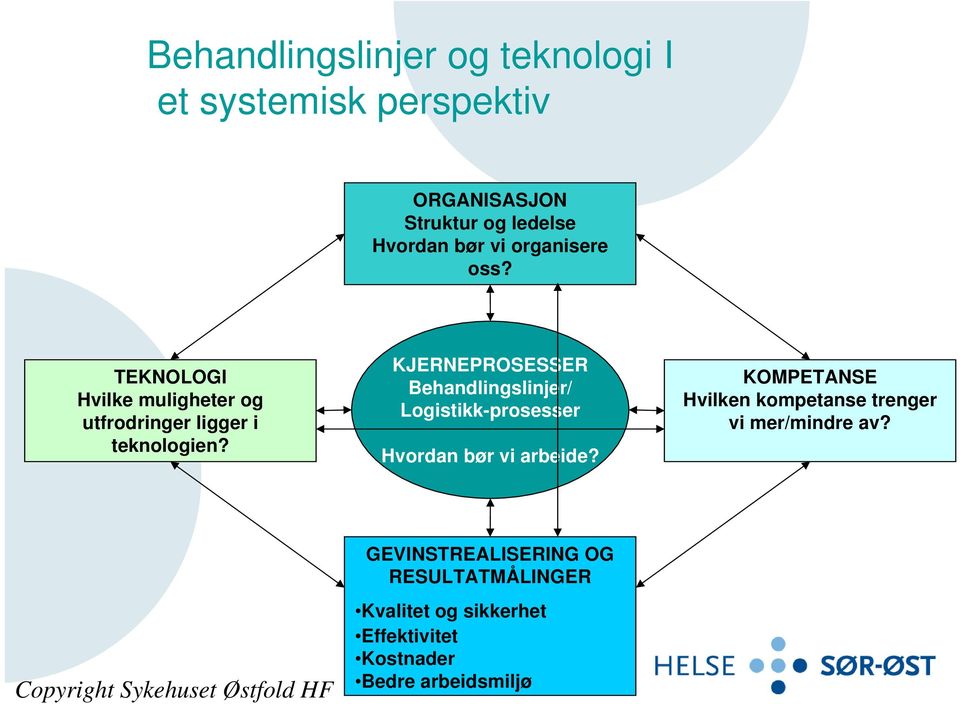 KJERNEPROSESSER Behandlingslinjer/ Logistikk-prosesser Hvordan bør vi arbeide?